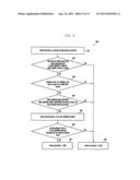 METHOD FOR OPTIMIZED HIGH PRIORITY PLMN SEARCH AND NORMAL SERVICE SCAN IN     LIMITED SERVICE diagram and image