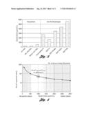 SUBSTRATE SELECTION FOR A CATALYST diagram and image