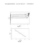 KINETIC STABILIZATION OF MAGNESIUM HYDRIDE diagram and image