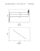 KINETIC STABILIZATION OF MAGNESIUM HYDRIDE diagram and image