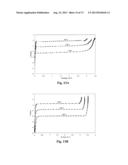 KINETIC STABILIZATION OF MAGNESIUM HYDRIDE diagram and image