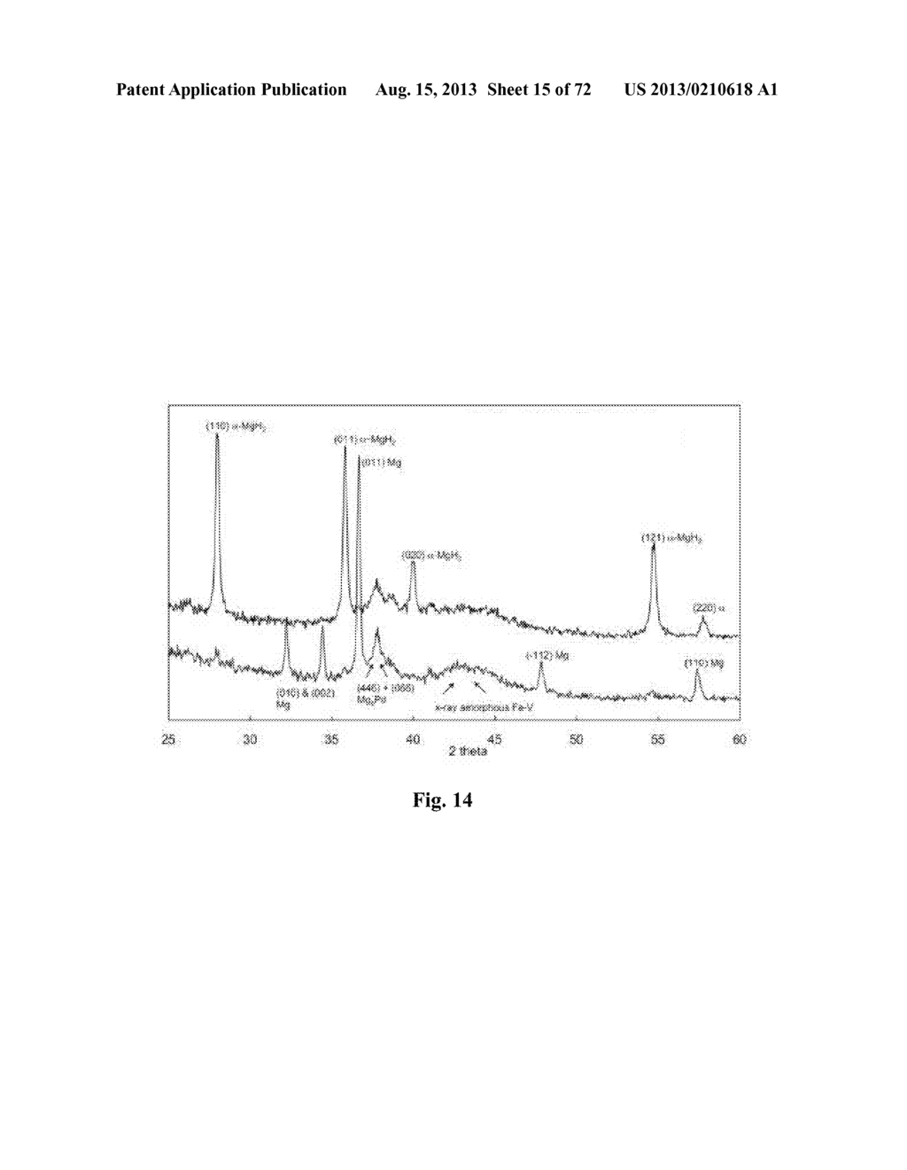 KINETIC STABILIZATION OF MAGNESIUM HYDRIDE - diagram, schematic, and image 16