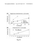 KINETIC STABILIZATION OF MAGNESIUM HYDRIDE diagram and image