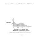 FETAL ANEUPLOIDY DETECTION BY SEQUENCING diagram and image