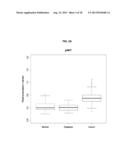 RATIO BASED BIOMARKERS AND METHODS OF USE THEREOF diagram and image