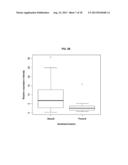 RATIO BASED BIOMARKERS AND METHODS OF USE THEREOF diagram and image