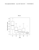 RATIO BASED BIOMARKERS AND METHODS OF USE THEREOF diagram and image