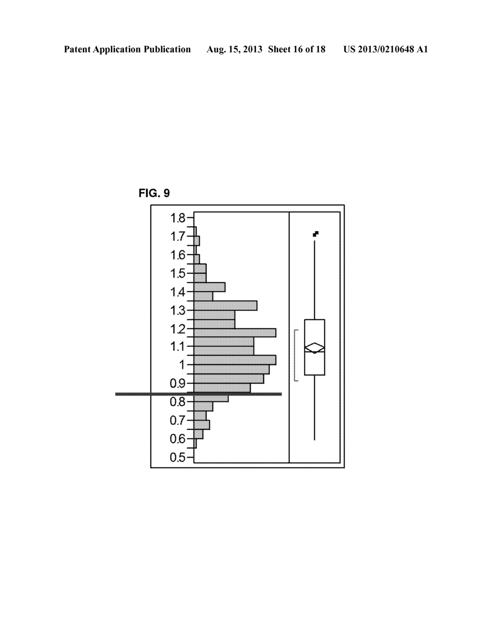 RATIO BASED BIOMARKERS AND METHODS OF USE THEREOF - diagram, schematic, and image 17