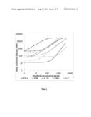 Multiplex Immune Effector Molecule Assay diagram and image