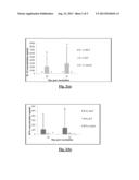 Multiplex Immune Effector Molecule Assay diagram and image