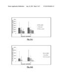 Multiplex Immune Effector Molecule Assay diagram and image