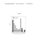 METHOD AND KIT FOR THE DIAGNOSIS AND/OR PROGNOSIS OF TOLERANCE IN LIVER     TRANSPLANTATION diagram and image