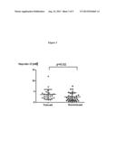 METHOD AND KIT FOR THE DIAGNOSIS AND/OR PROGNOSIS OF TOLERANCE IN LIVER     TRANSPLANTATION diagram and image