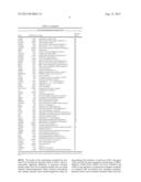 METHOD AND KIT FOR THE DIAGNOSIS AND/OR PROGNOSIS OF TOLERANCE IN LIVER     TRANSPLANTATION diagram and image