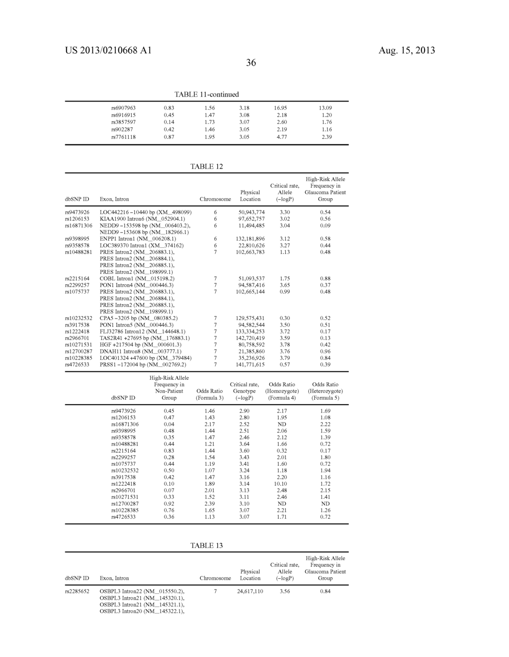 METHOD FOR DETERMINATION OF PROGRESSION RISK OF GLAUCOMA - diagram, schematic, and image 37