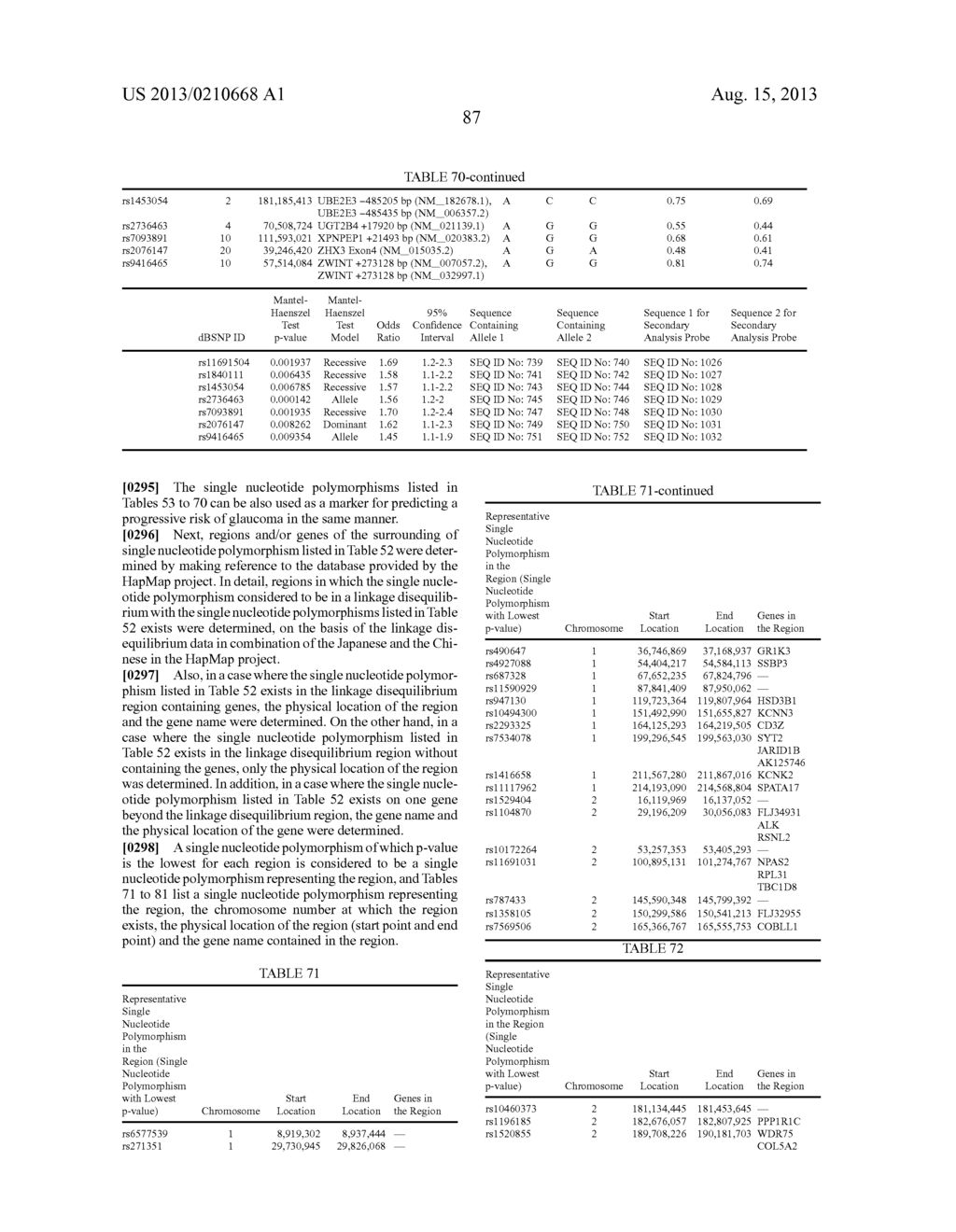 METHOD FOR DETERMINATION OF PROGRESSION RISK OF GLAUCOMA - diagram, schematic, and image 88