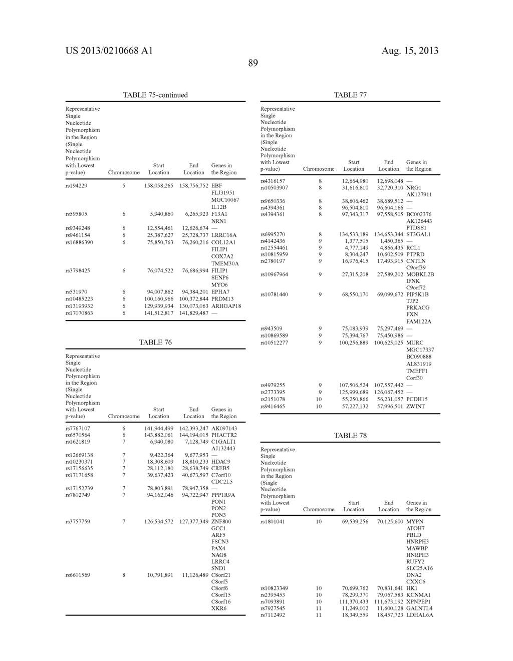 METHOD FOR DETERMINATION OF PROGRESSION RISK OF GLAUCOMA - diagram, schematic, and image 90