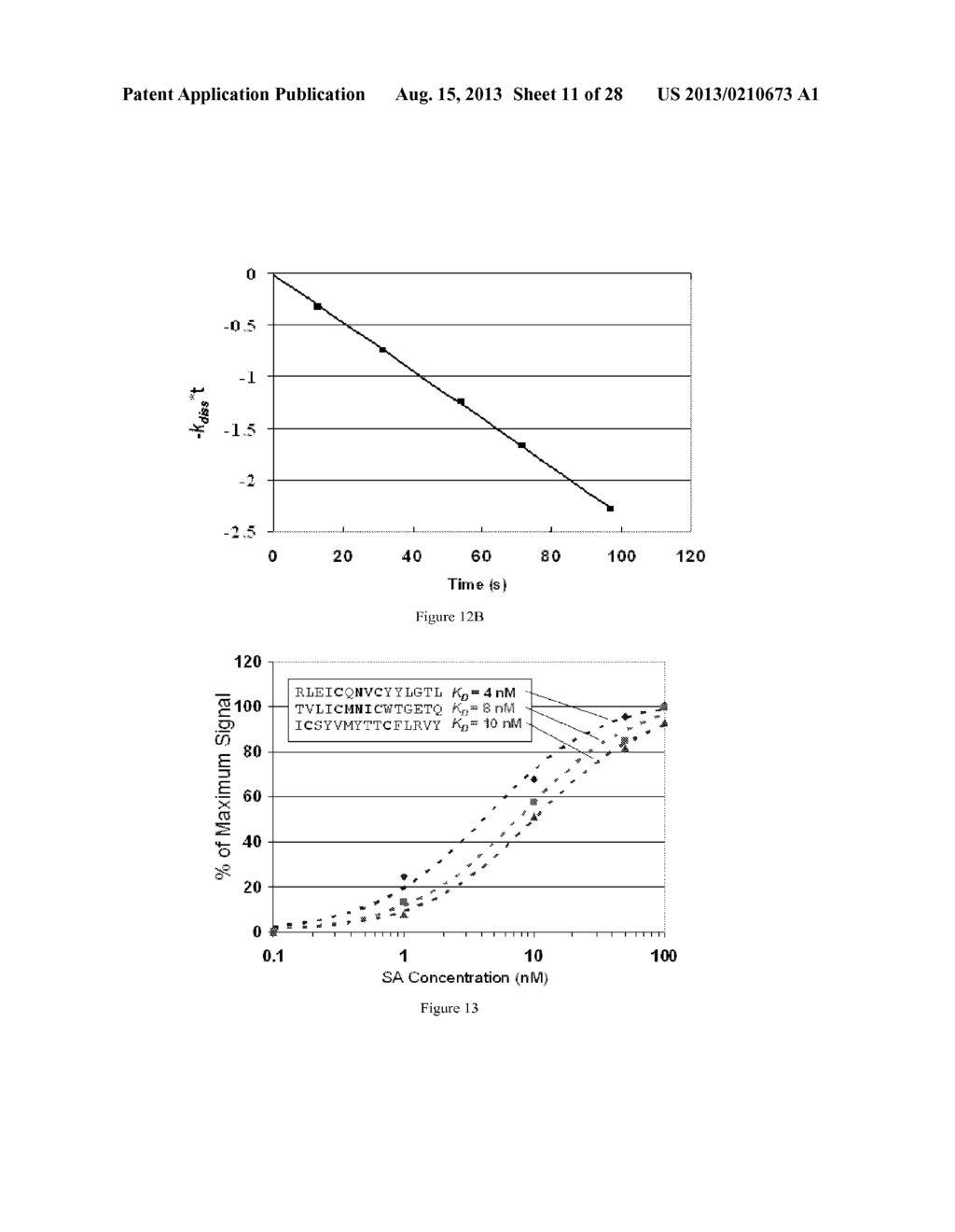 Polypeptide Display Libraries and Methods of Making and Using Thereof - diagram, schematic, and image 12