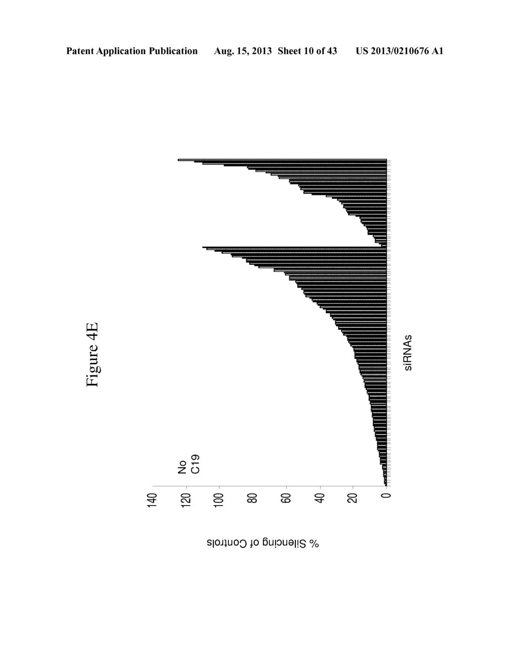 siRNA Targeting Myeloid Differentiation Primary Response Gene (88) (MYD88) - diagram, schematic, and image 11