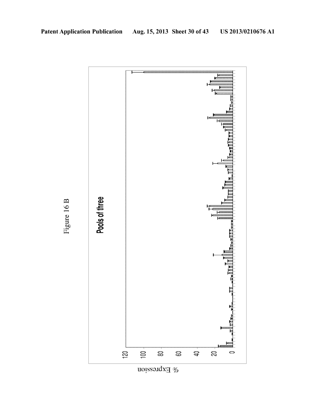 siRNA Targeting Myeloid Differentiation Primary Response Gene (88) (MYD88) - diagram, schematic, and image 31