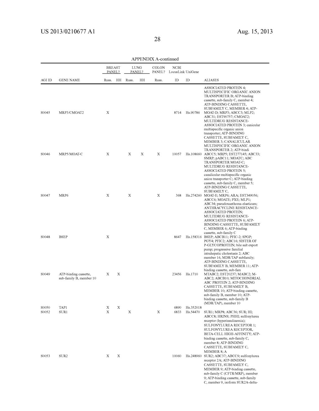 REAGENTS AND METHODS FOR USE IN CANCER DIAGNOSIS, CLASSIFICATION AND     THERAPY - diagram, schematic, and image 42