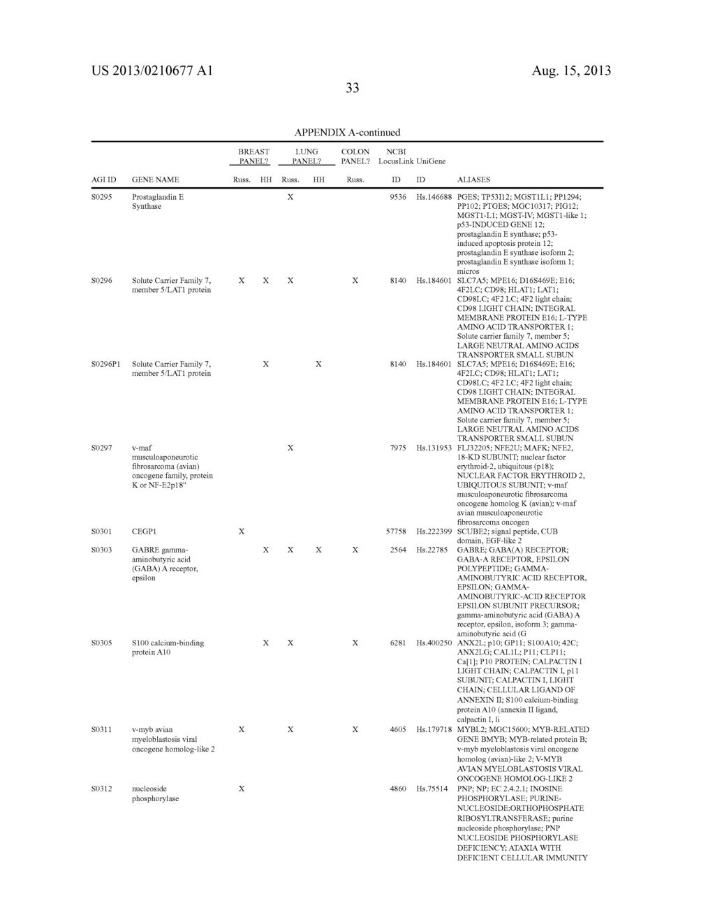 REAGENTS AND METHODS FOR USE IN CANCER DIAGNOSIS, CLASSIFICATION AND     THERAPY - diagram, schematic, and image 47