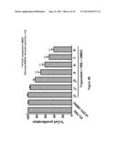 METHODS OF TREATING LUNG DISEASE diagram and image