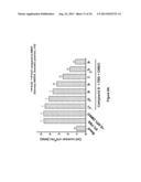 METHODS OF TREATING LUNG DISEASE diagram and image