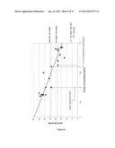 EMD FORMULATION COMPRISING PGA diagram and image