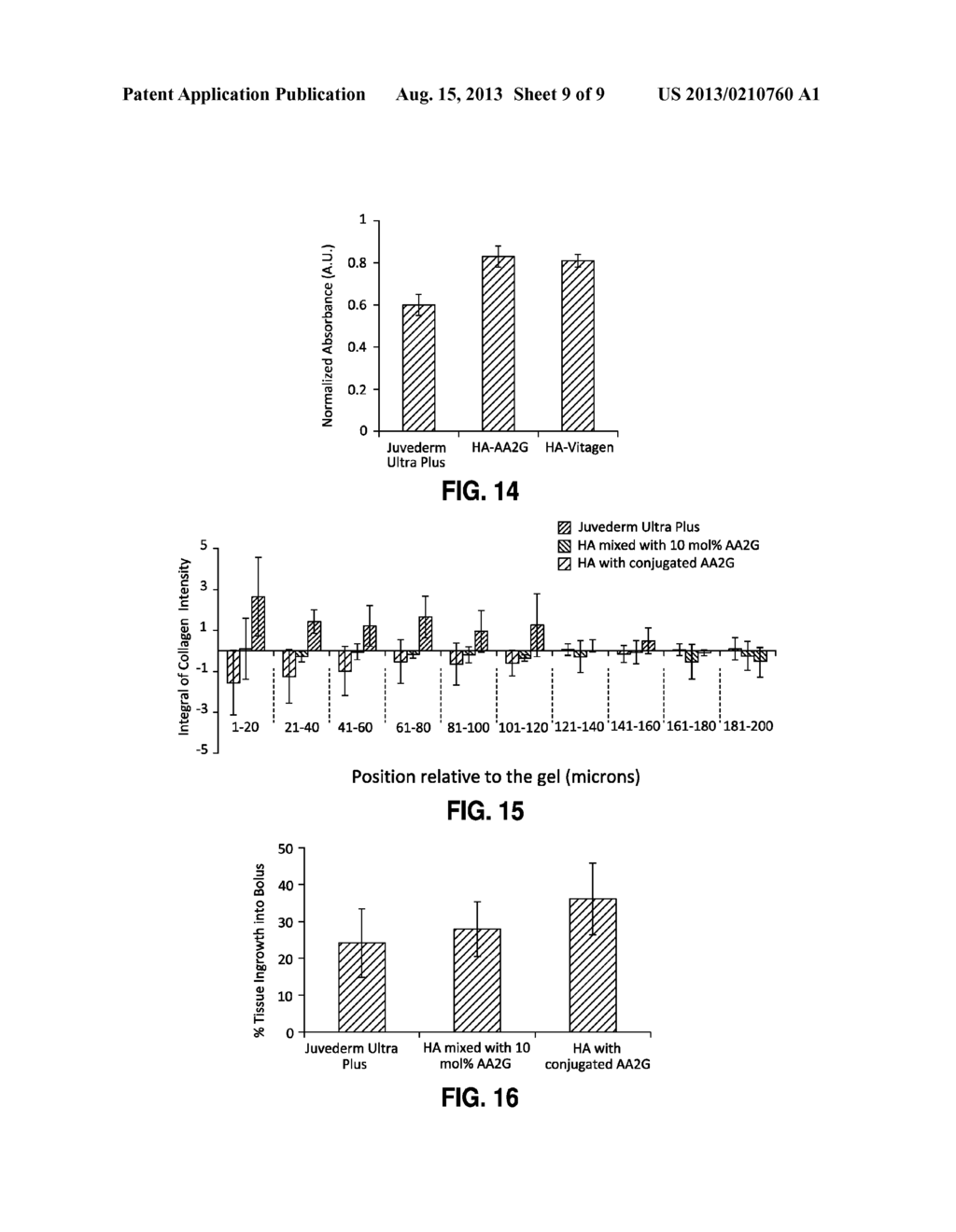 DERMAL FILLER COMPOSITIONS INCLUDING ANTIOXIDANTS - diagram, schematic, and image 10