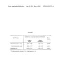 PHARMACEUTICAL FORMULATIONS diagram and image