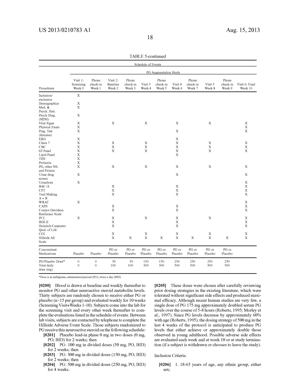 NEUROACTIVE STEROID COMPOSITIONS AND METHODS OF USE THEREFOR - diagram, schematic, and image 55