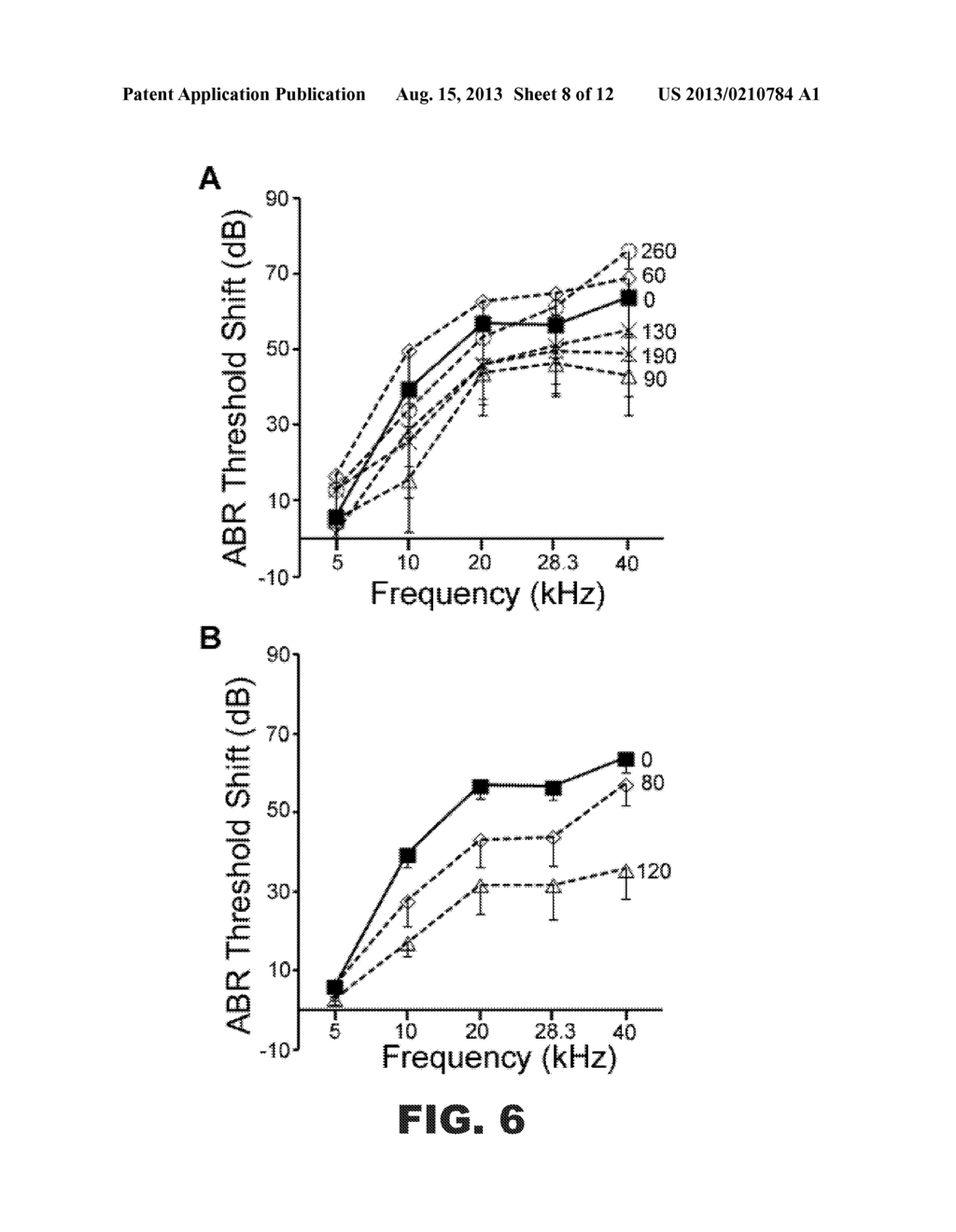 COMBINATIONS AND METHODS FOR TREATING NON AGE-RELATED HEARING IMPAIRMENT     IN A SUBJECT - diagram, schematic, and image 09