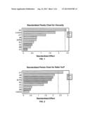 TESTOSTERONE GEL AND METHOD OF USE diagram and image