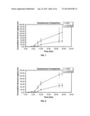 TESTOSTERONE GEL AND METHOD OF USE diagram and image