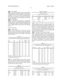 TESTOSTERONE GEL AND METHOD OF USE diagram and image