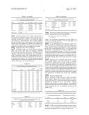 TESTOSTERONE GEL AND METHOD OF USE diagram and image