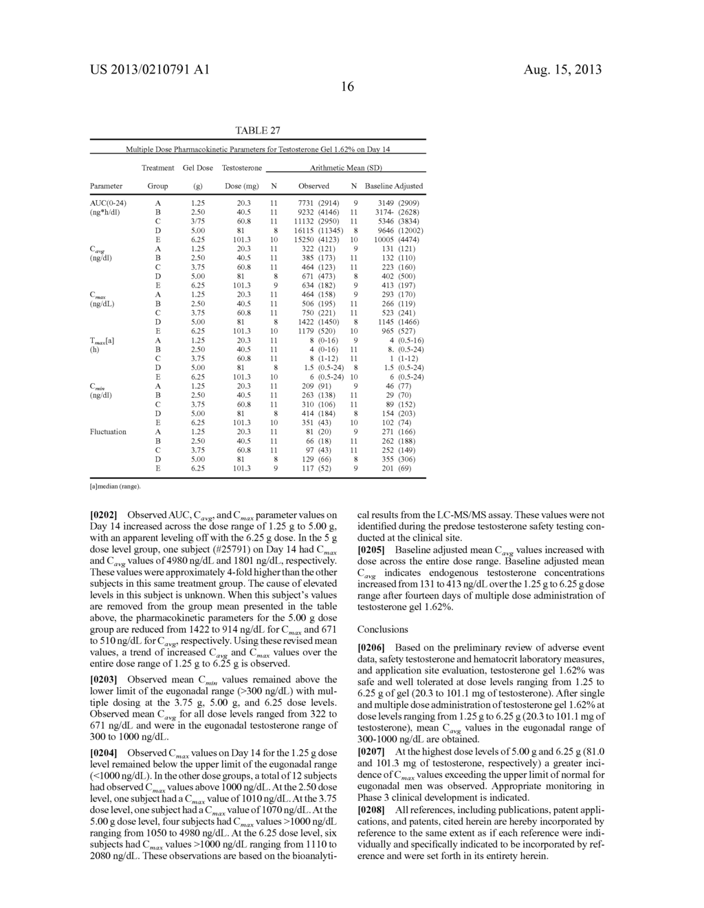 TESTOSTERONE GEL AND METHOD OF USE - diagram, schematic, and image 23