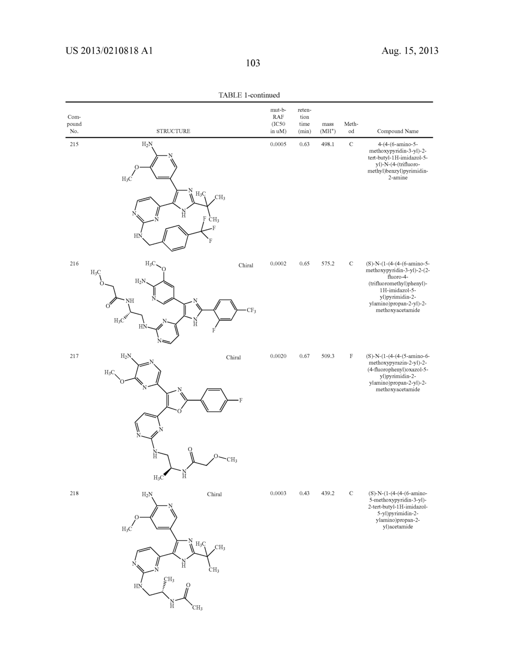 Novel Heterocyclic Compounds and Uses Thereof - diagram, schematic, and image 104