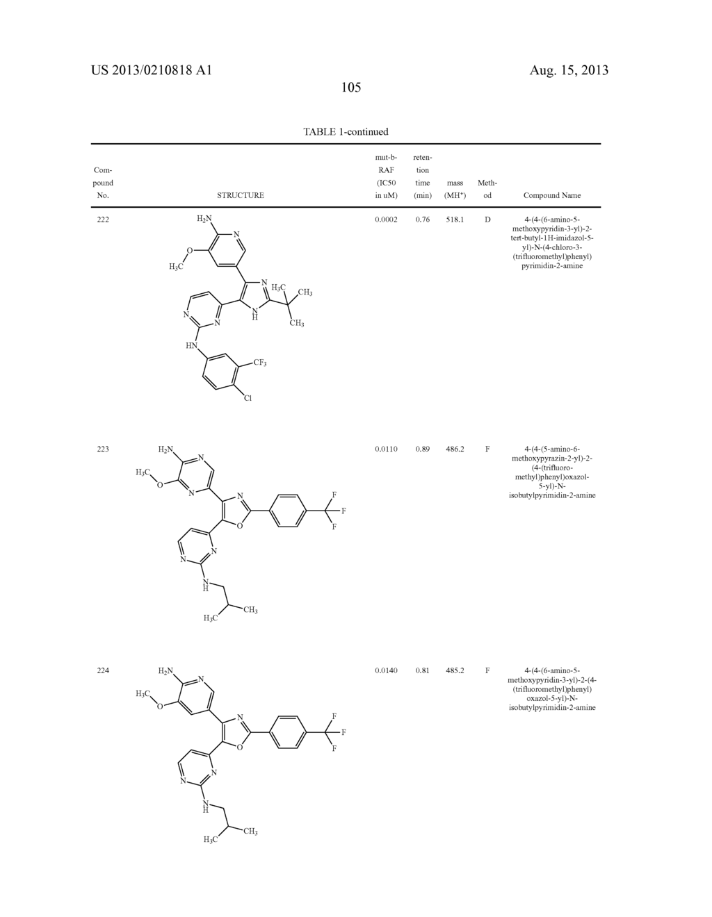 Novel Heterocyclic Compounds and Uses Thereof - diagram, schematic, and image 106