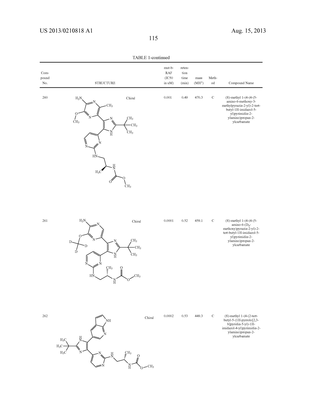 Novel Heterocyclic Compounds and Uses Thereof - diagram, schematic, and image 116