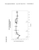 METHODS FOR TREATING PAIN diagram and image