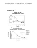 METHODS FOR TREATING PAIN diagram and image