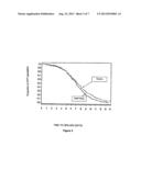 MUCOADHESIVE BUCCAL TABLETS FOR THE TREATMENT OF OROFACIAL HERPES diagram and image