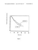 MUCOADHESIVE BUCCAL TABLETS FOR THE TREATMENT OF OROFACIAL HERPES diagram and image