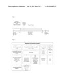 PREDICTIVE MARKER FOR EGFR INHIBITOR TREATMENT diagram and image