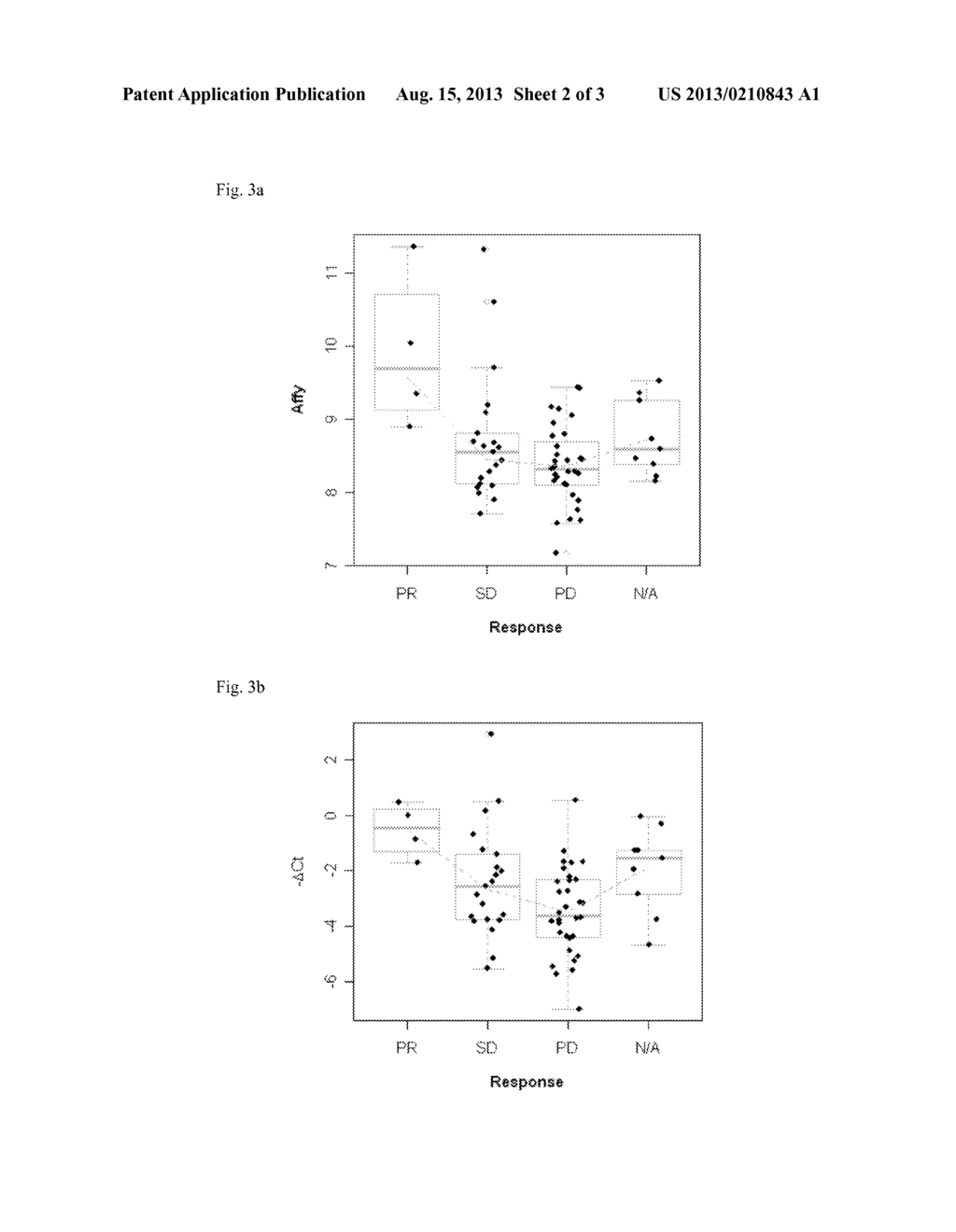 PREDICTIVE MARKER FOR EGFR INHIBITOR TREATMENT - diagram, schematic, and image 03