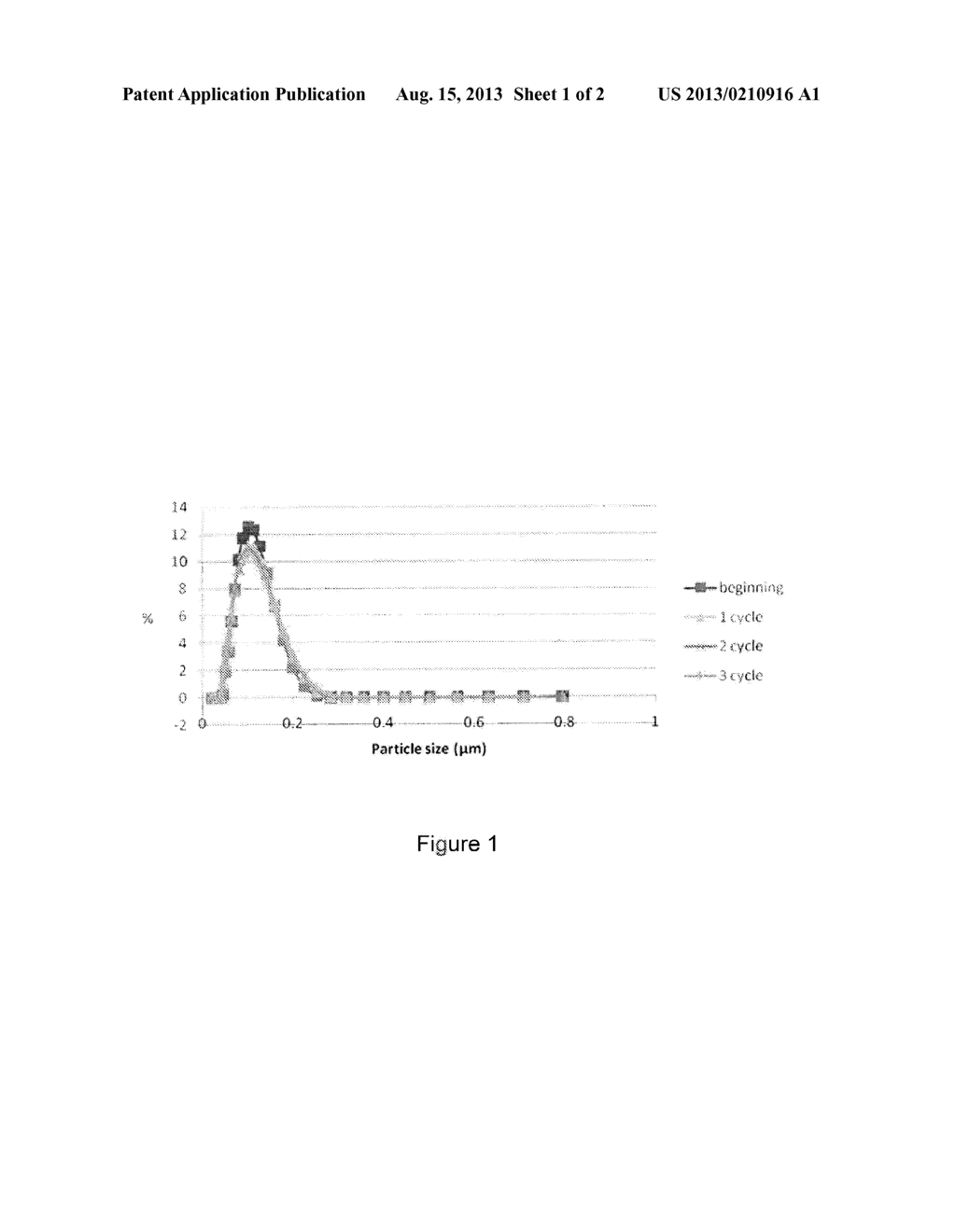 THERMALLY STABLE OIL-IN-WATER EMULSIONS CONTAINING AN OIL THAT CONTAINS     POLYUNSATURATED FATTY ACIDS - diagram, schematic, and image 02