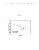 Polystyrene Blends diagram and image