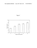 Polystyrene Blends diagram and image